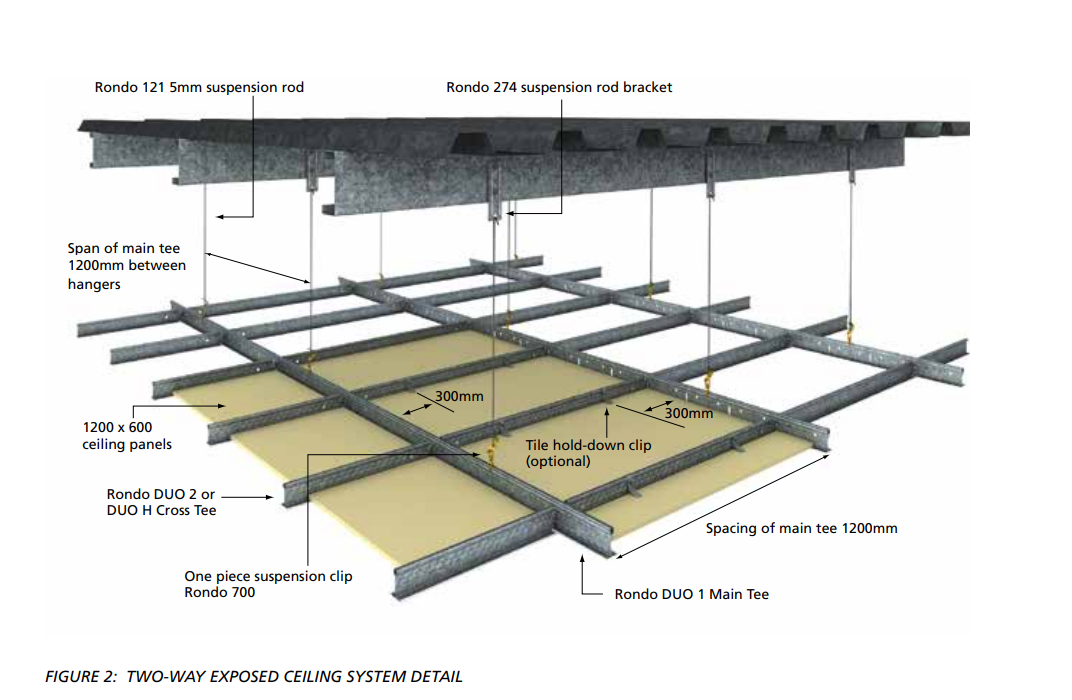 Rondo Wall Systems